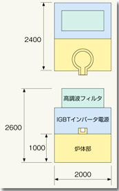 設備概要