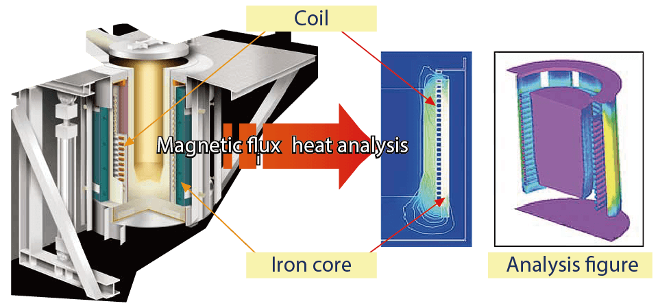 High efficiency induction furnace equipment