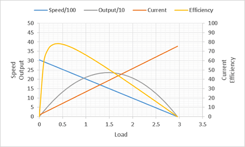 Flat Motors