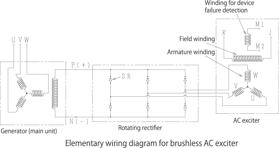 Elementary wiring diagram for brushless AC exciter