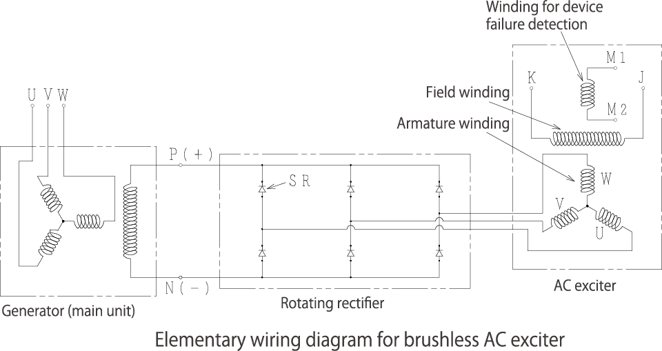 Get Ac Generator Wiring Diagram PNG