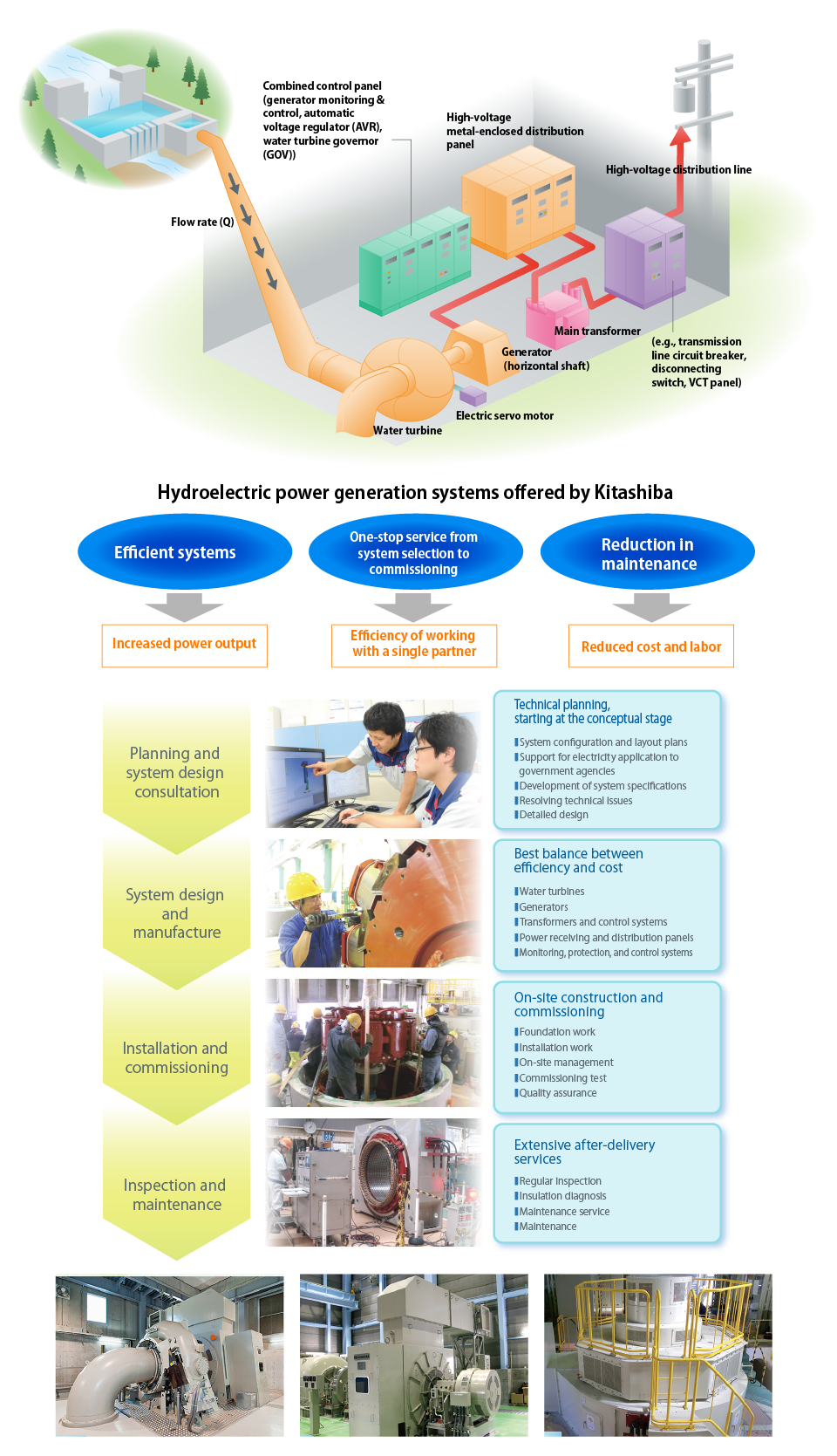 Natural energy meeting contemporary needs