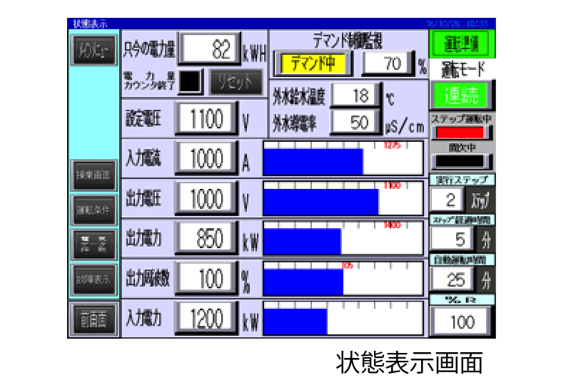 溶解制御