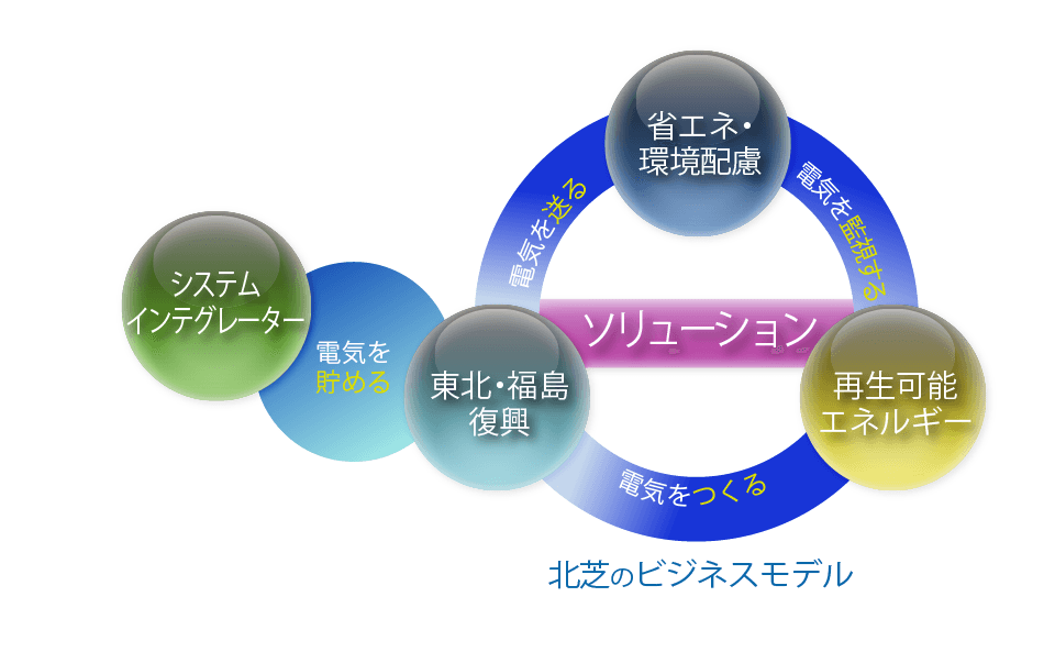 電力システム事業について