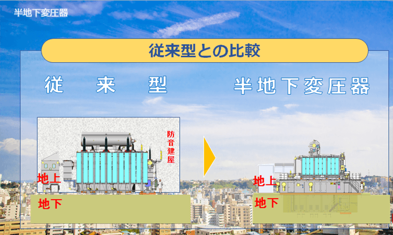 騒音低減。超低騒音化を実現。