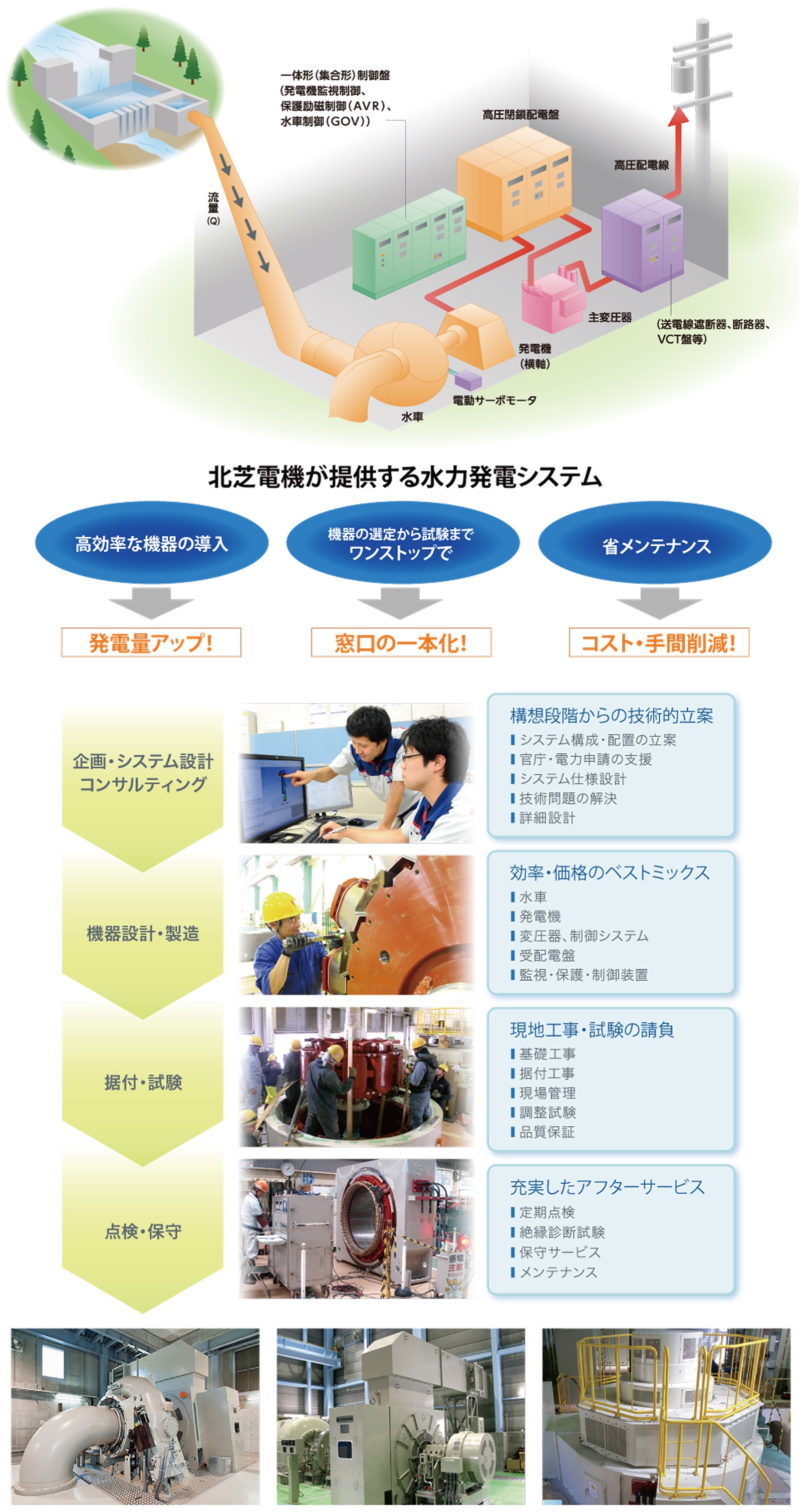 時代が求める自然エネルギーでの実績