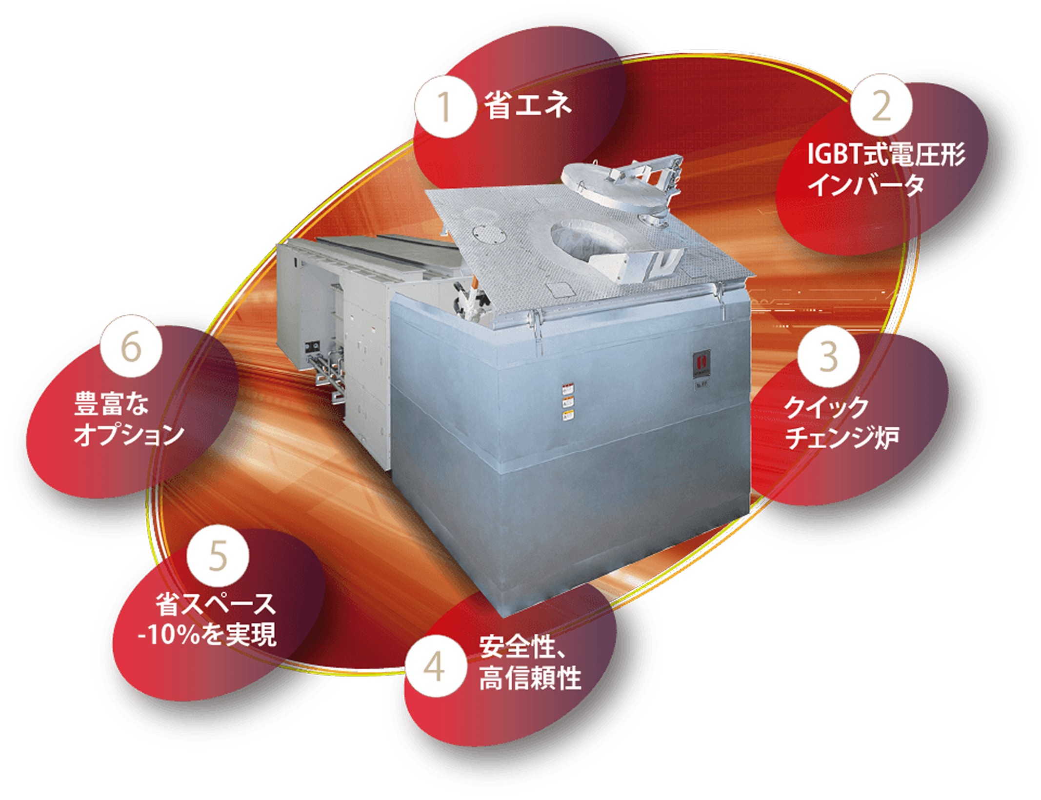 エレセーブファーネス