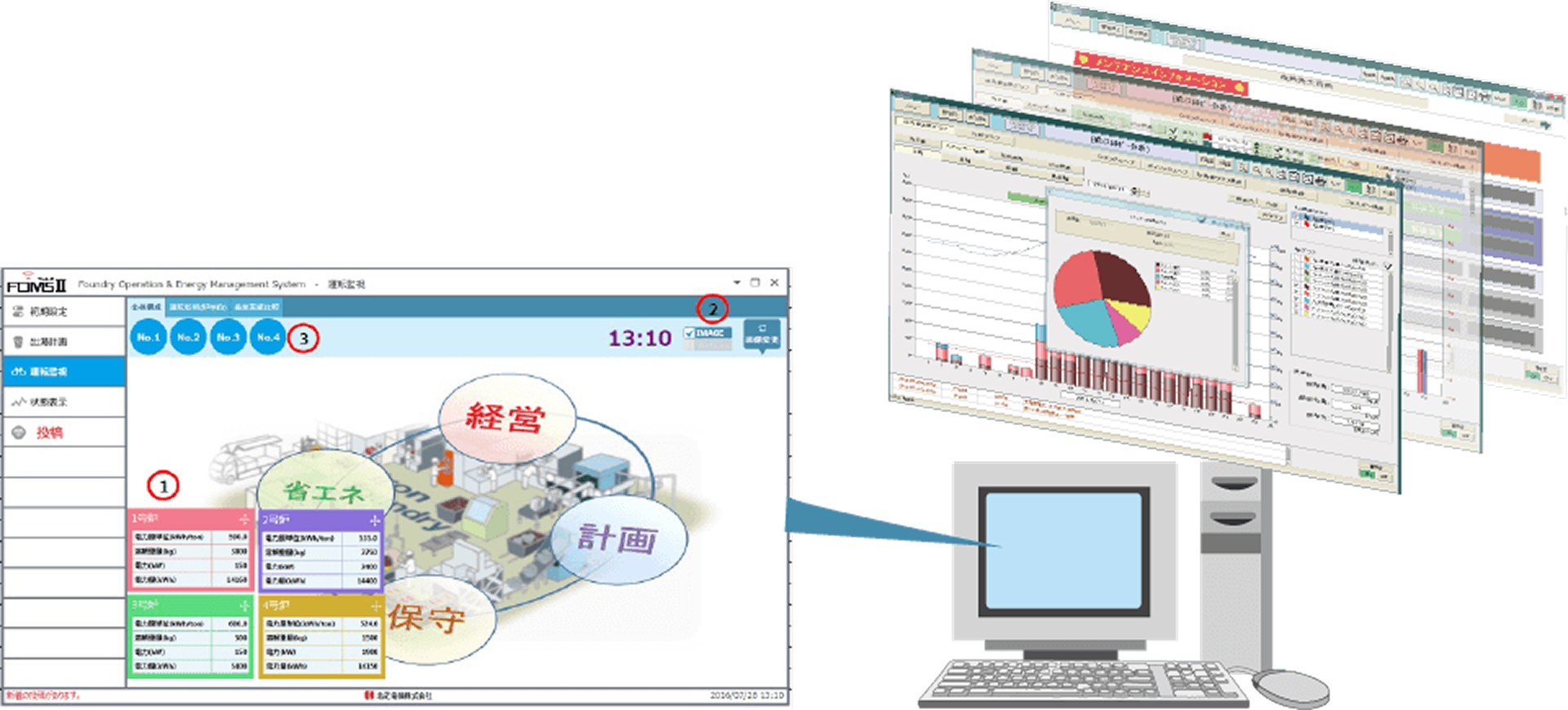 工場の「見える化」