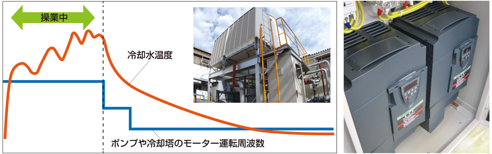 VVVF（インバータ）