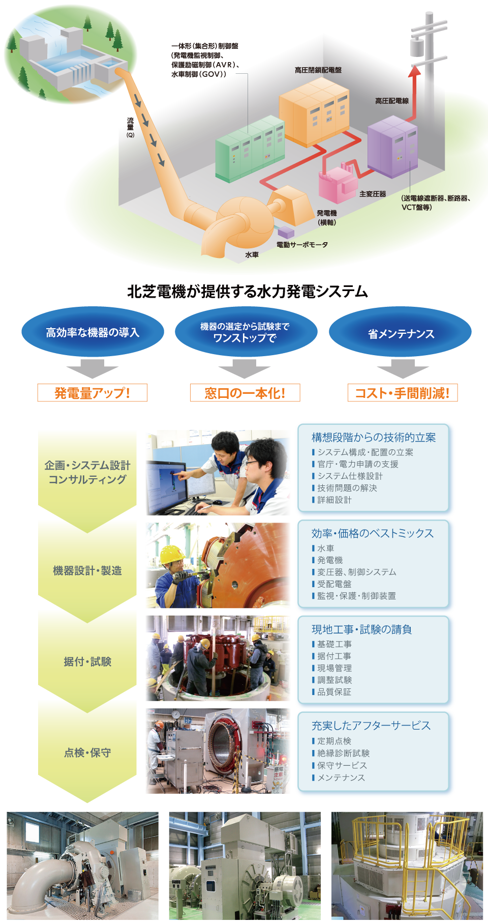 時代が求める自然エネルギーでの実績