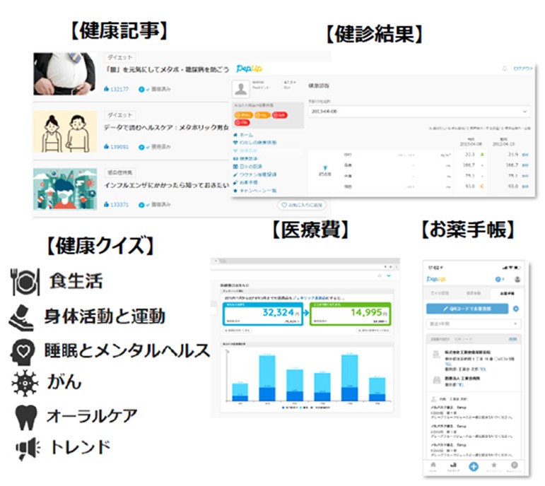 健康記事 検診結果